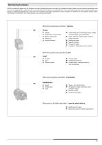 Monitoring technique-29