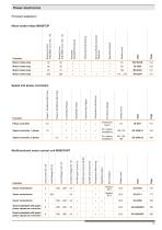 Power electronics-15