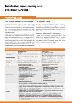 VARIMETER-2