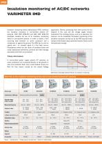 VARIMETER-4
