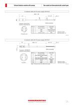 Infrared detector modules with preamp - 5