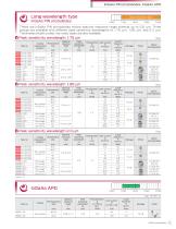 InGaAs Photodiodes-11