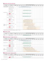 InGaAs Photodiodes-4