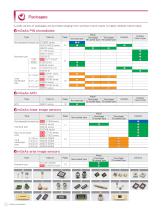 InGaAs Photodiodes-6