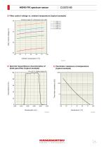 MEMS-FPI spectrum sensor C13272-03 - 4