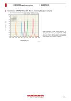 MEMS-FPI spectrum sensor C13272-03 - 5