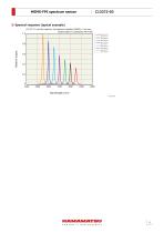 MEMS-FPI spectrum sensor C13272-03 - 9