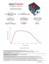 ORCA-FUSION C14440-20UP-12