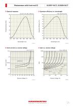 Photosensors with front-end IC S15597-01CT, S15658-01CT - 3