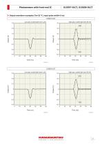 Photosensors with front-end IC S15597-01CT, S15658-01CT - 6