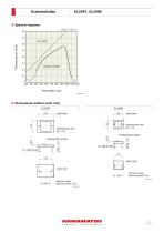 Si photodiodes S12497, S12498-2