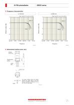 Si photodiodes S9055 series-3