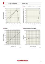 Si PIN photodiode S16392-01CT-2