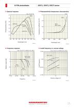 Si PIN photodiodes S5971, S5972, S5973 series-2