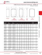 Corrosion Resistant Enclosures - 6