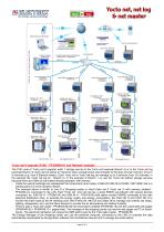 Yocto net -2