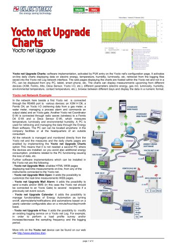 Yocto net Upgrade Charts 