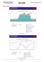 Yocto net Upgrade Charts -2