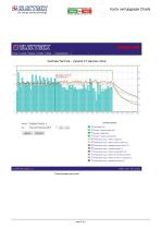 Yocto net Upgrade Charts -3
