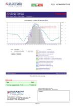 Yocto net Upgrade Charts -4