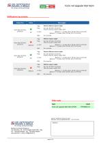 Yocto net Upgrade Mail Alarm-3