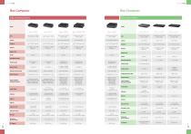 2022-Intelligent-Platform-&-Services-Catalogue-11