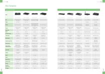2022-Intelligent-Platform-&-Services-Catalogue-12