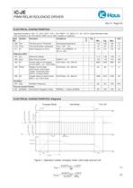 iC-JE    Power-Saving PWM Relay/Solenoid Driver-5