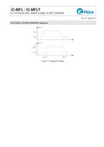 iC-MFL, iC-MFLT    8-/12-Fold Fail-Safe Logic N-FET Driver-8