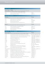 Product Line Card-3
