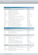 Product Line Card-5