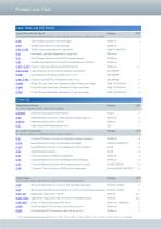 Product overview-5