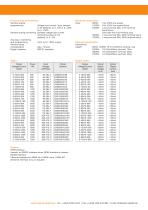 ZAS Series-2