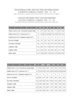 OIL TRANSFORMERS - 5