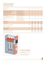 switchboards SYStem-6 SF6-aria 12-36KV - 5