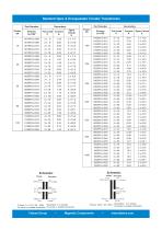 Standard Open & Encapsulated Toroidal Transformers - 2