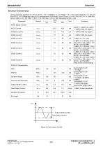 32-bit, 768 kHz Sampling Stereo Audio D/A Converter BD34301EKV-9