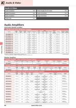 Audio & Video-2