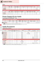 Audio & Video-4