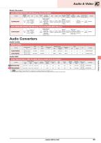 Audio & Video-7