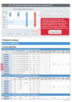 Automotive High Reliability EEPROM Selection Guide-3