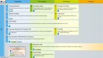 LDO, DC-DC Converter Design Tool Selection Guide-3