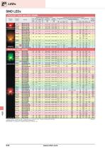 LED-6