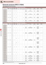Microcontroller-4