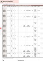 Microcontroller-6