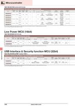 Microcontroller-8