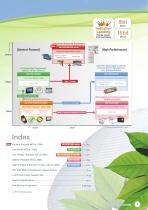 Microcontrollers-3