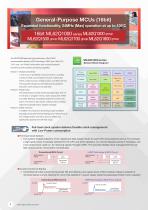 Microcontrollers-4