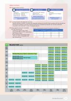 Microcontrollers-5