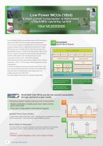 Microcontrollers-6